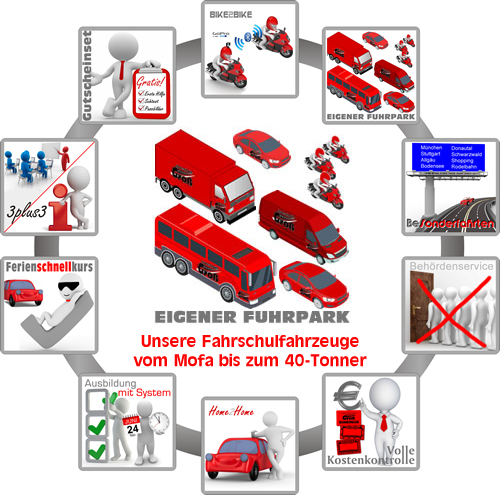 500x495-start2-pluspunkte-v2.jpg